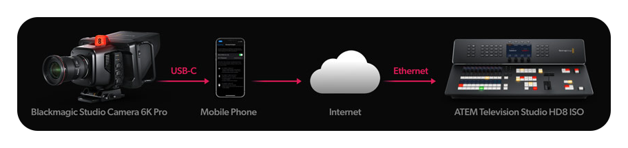 atem television studio hd remote connection workflow example